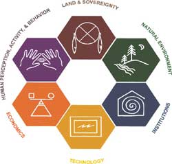 Sustainable development logo